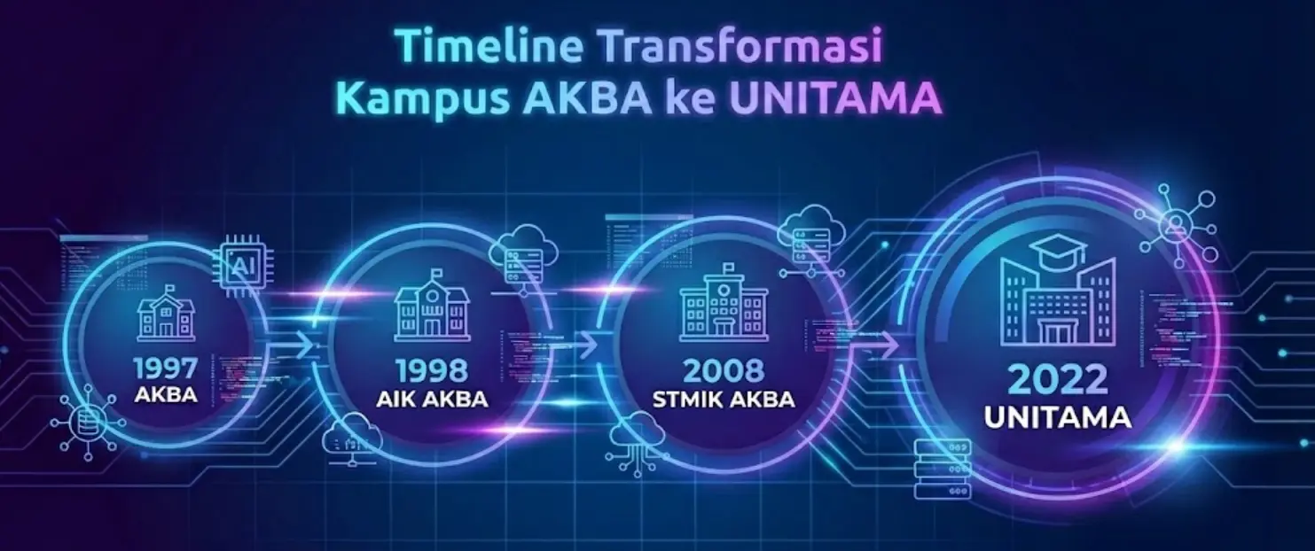 Timeline Perjalanan AKBA ke UNITAMA